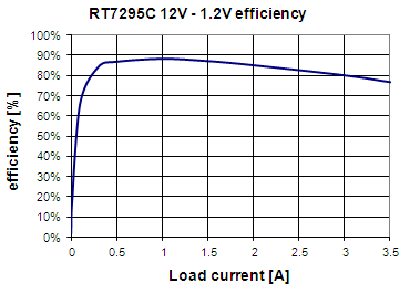 Technical Document Image Preview